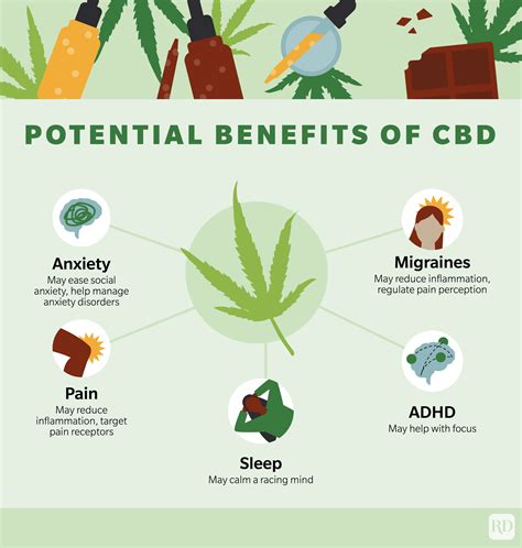 how do you use cbd oil
